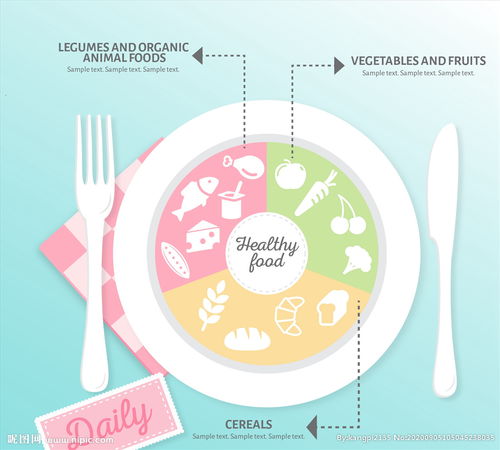 健康食品信息图表图片
